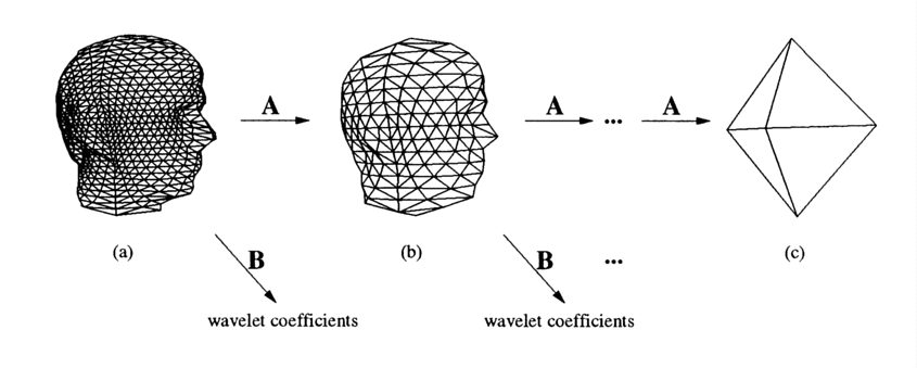 Decomposition of polyhedral mesh